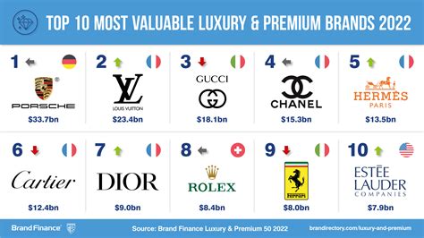 luxury brands ranked by prestige.